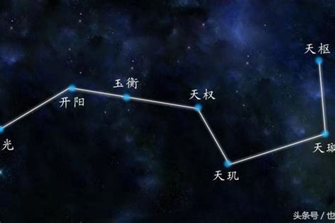 南辰北斗|向上玄关，南辰北斗，昼夜璇玑炼火还。